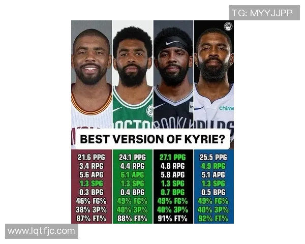 凯里欧文的篮球传奇之路:从天赋异禀到全明星的奋斗历程 凯里欧文的篮球传奇之路:从天赋异禀到全明星的奋斗历程